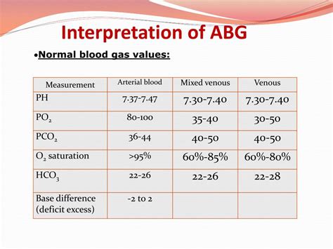 venous blood gas interpretation calculator